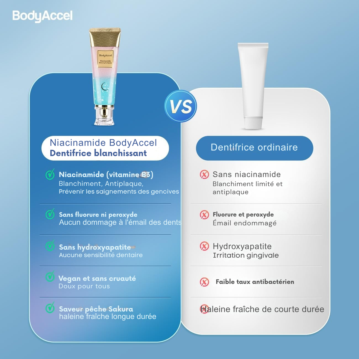 Dentifrice Éclaircissant à la Niacinamide.